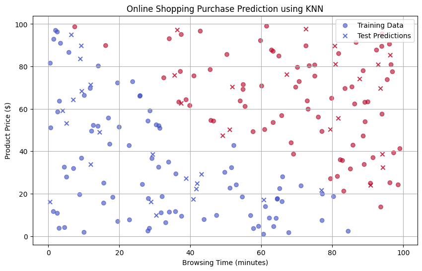 e-commerce-machine-learning
