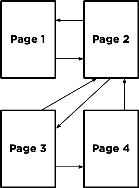 page-rank-ai