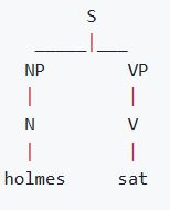 sentence-Parser-ai-nlp