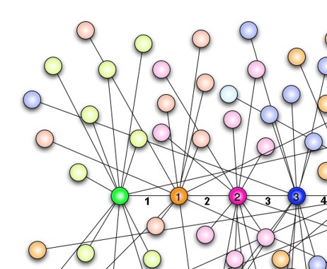 degrees-of-separation-ai