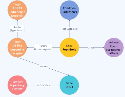 knowledge graph