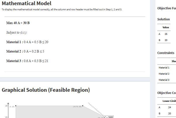 linear programming