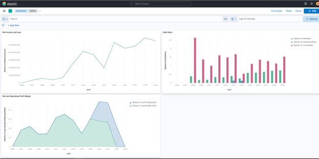 kibana