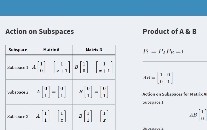 isomorphism